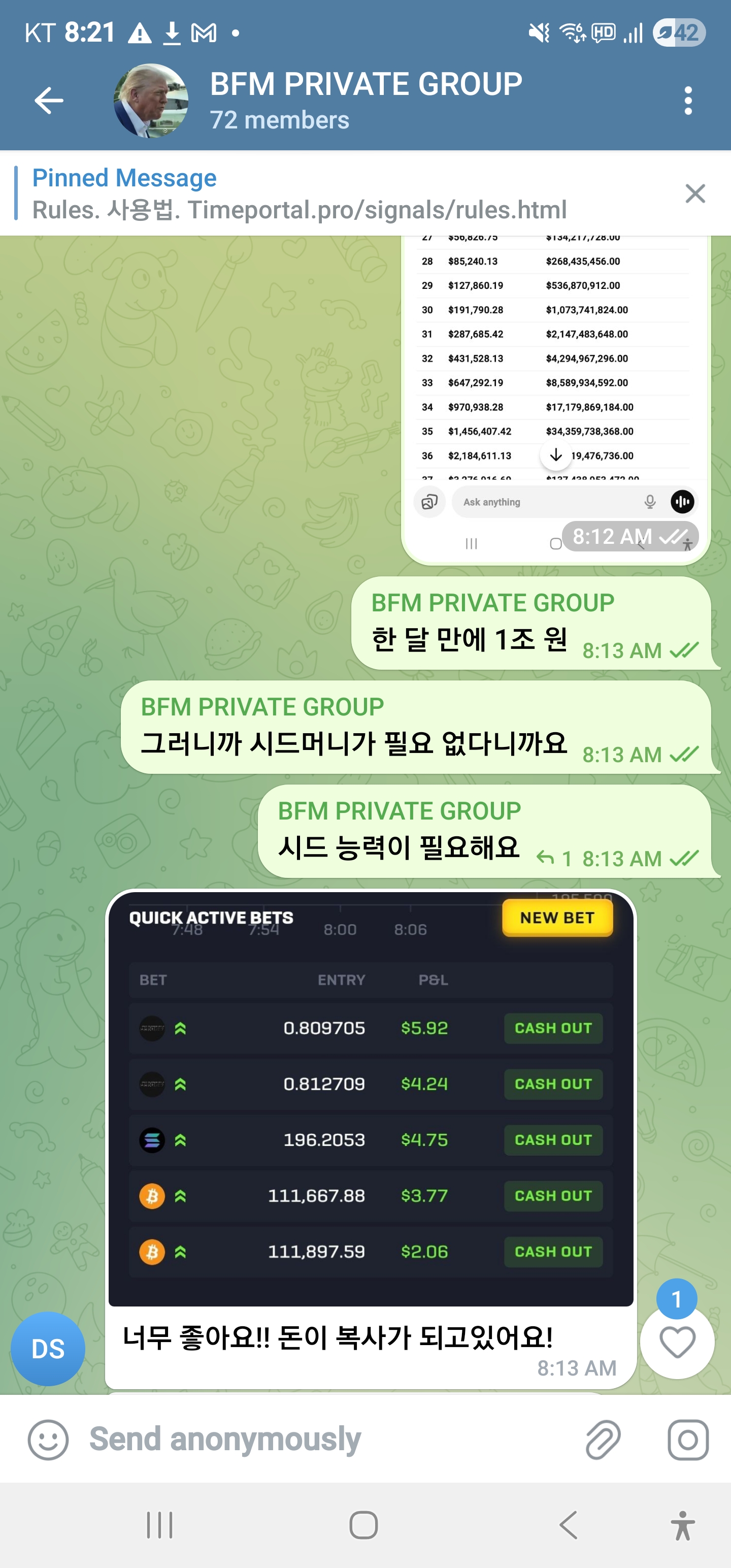 Telegram Trading Result