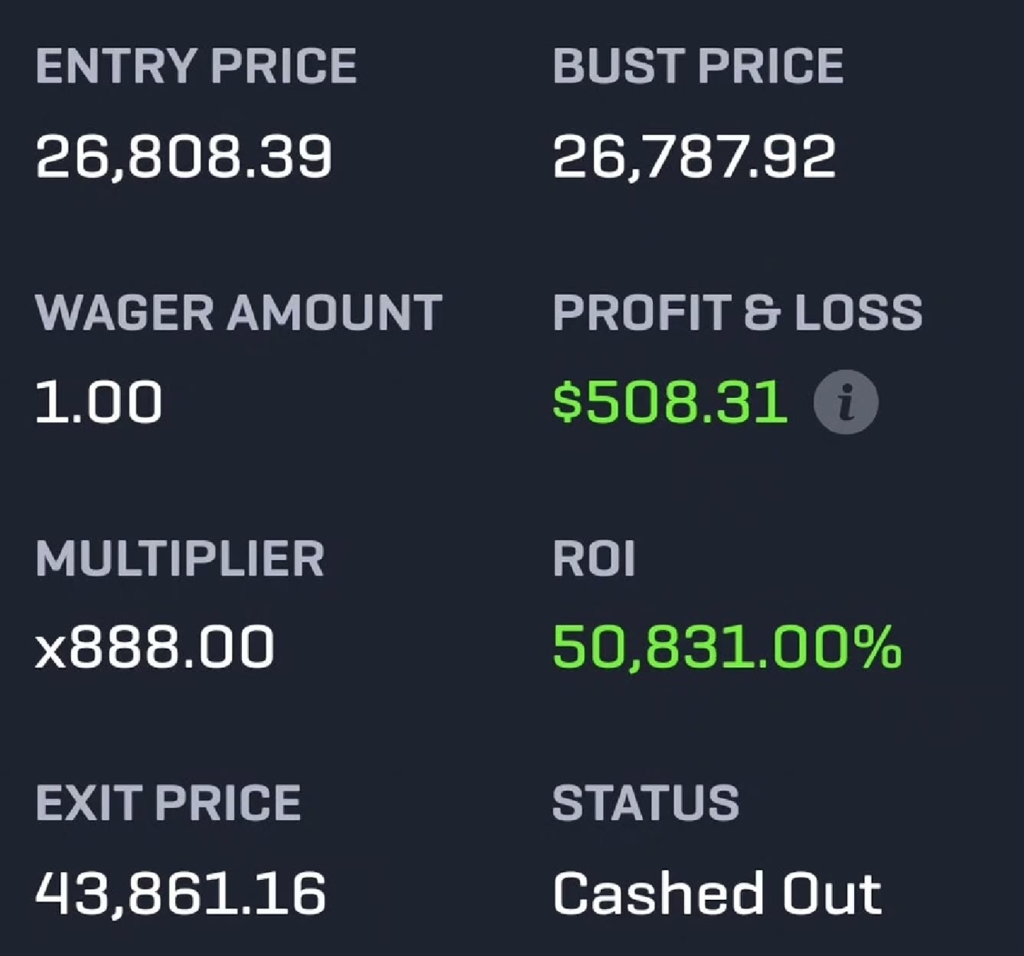 Trading Result